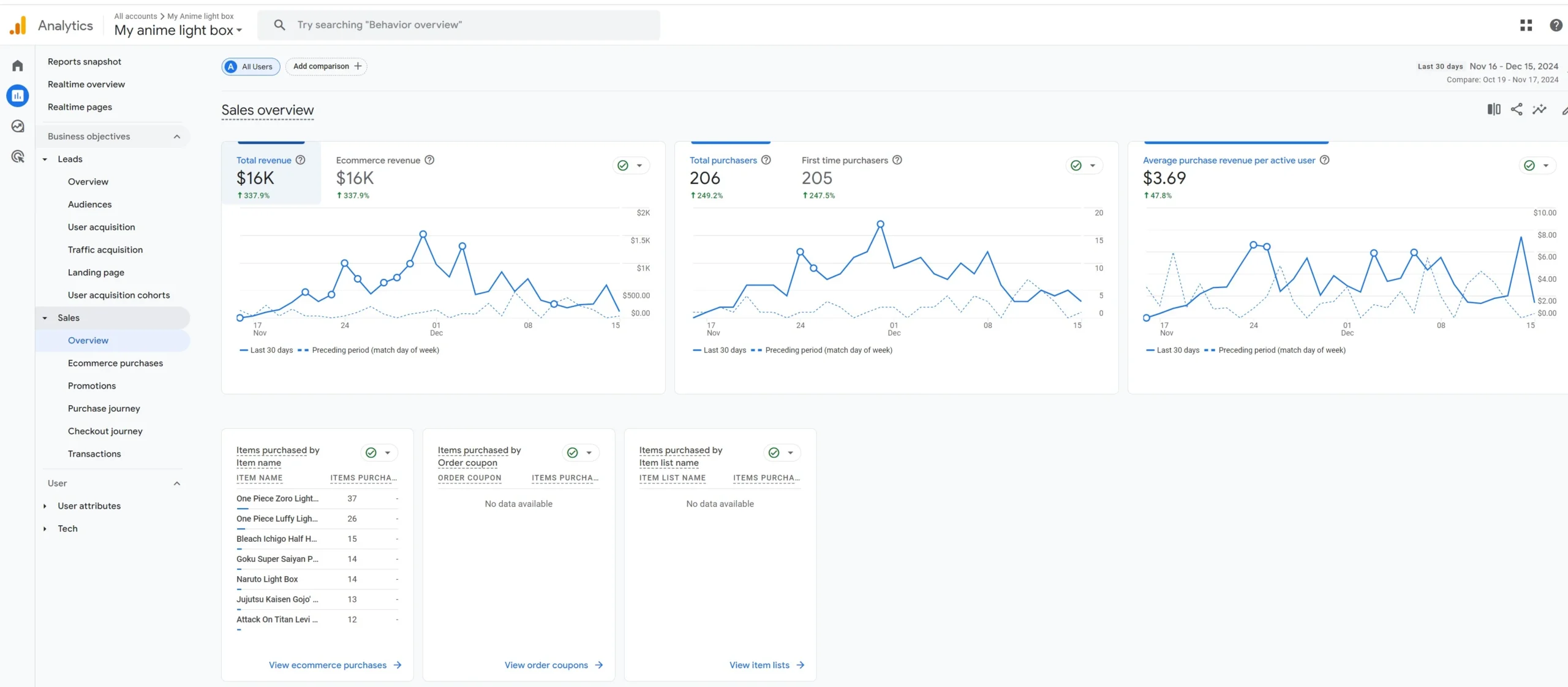 SEO Results Dashboard